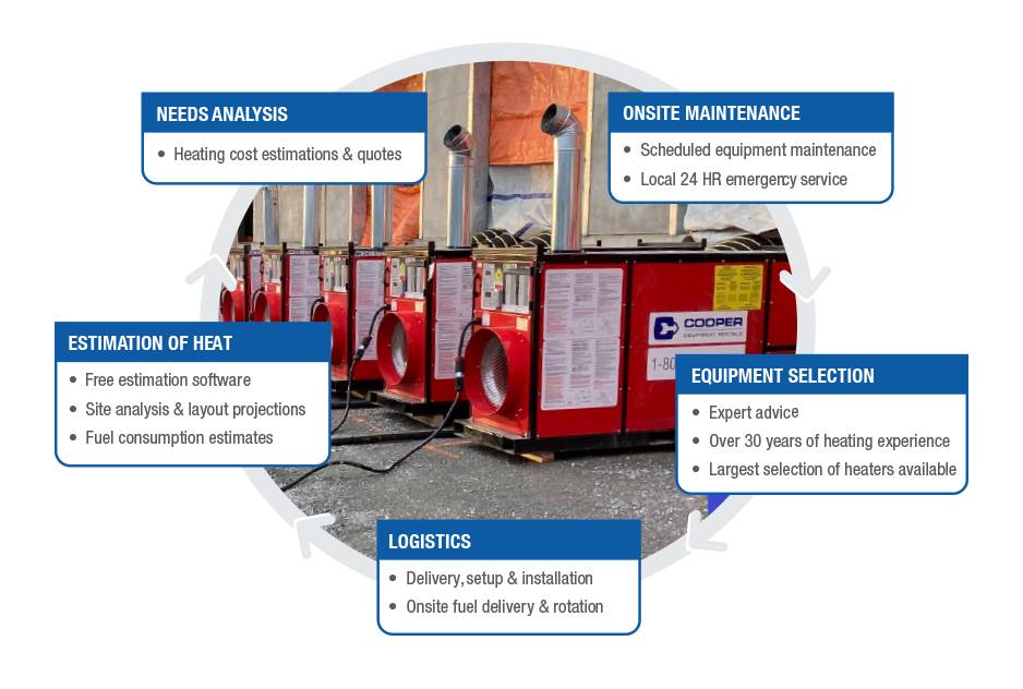 Climate Control Cooper Equipment Rentals