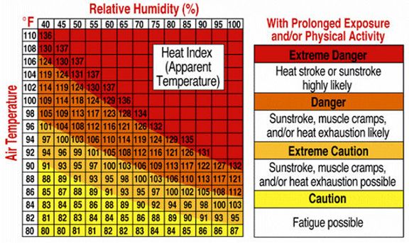 2012-july-heat-temps.jpg